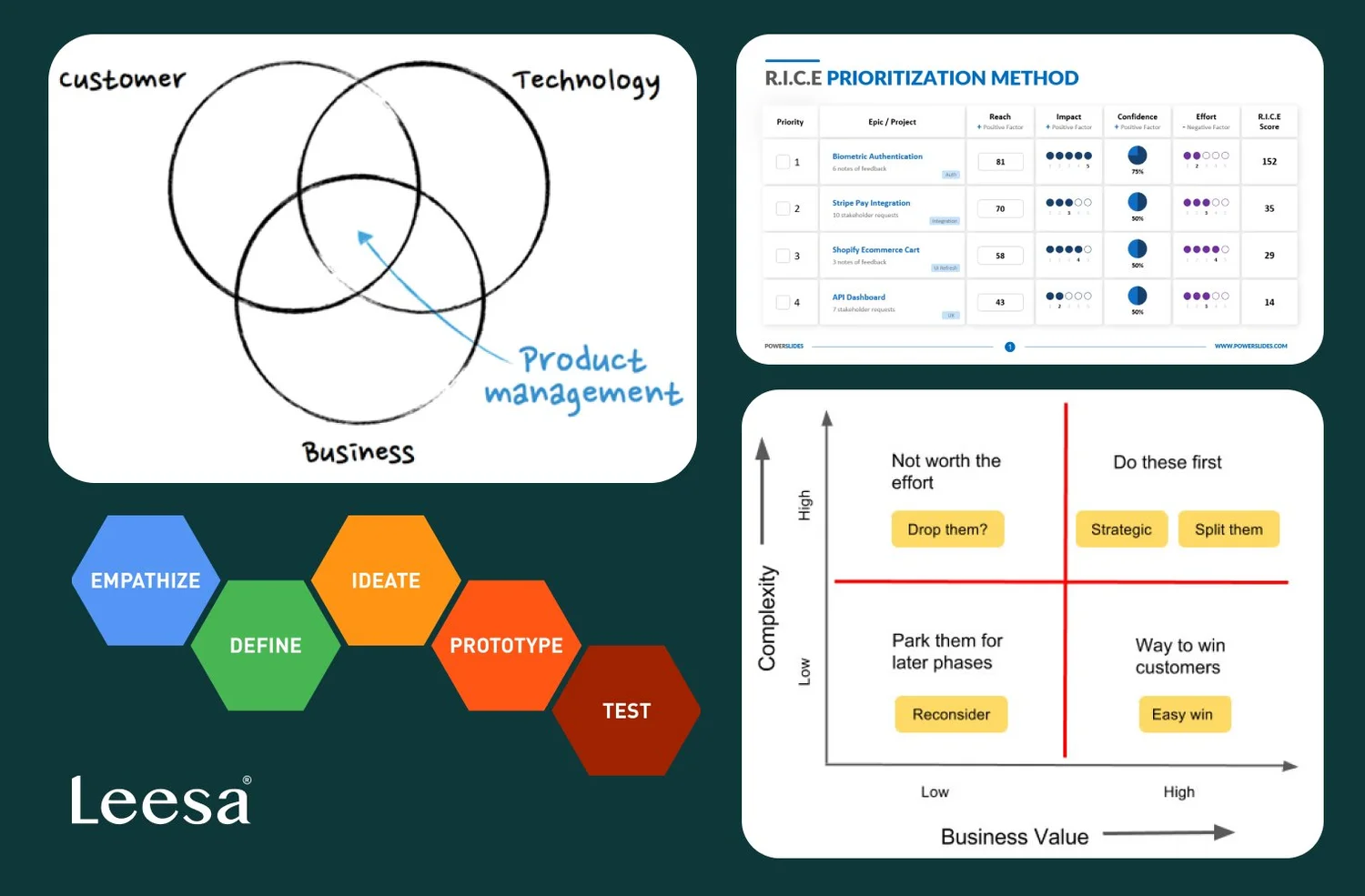 Leesa Product Management case study preview